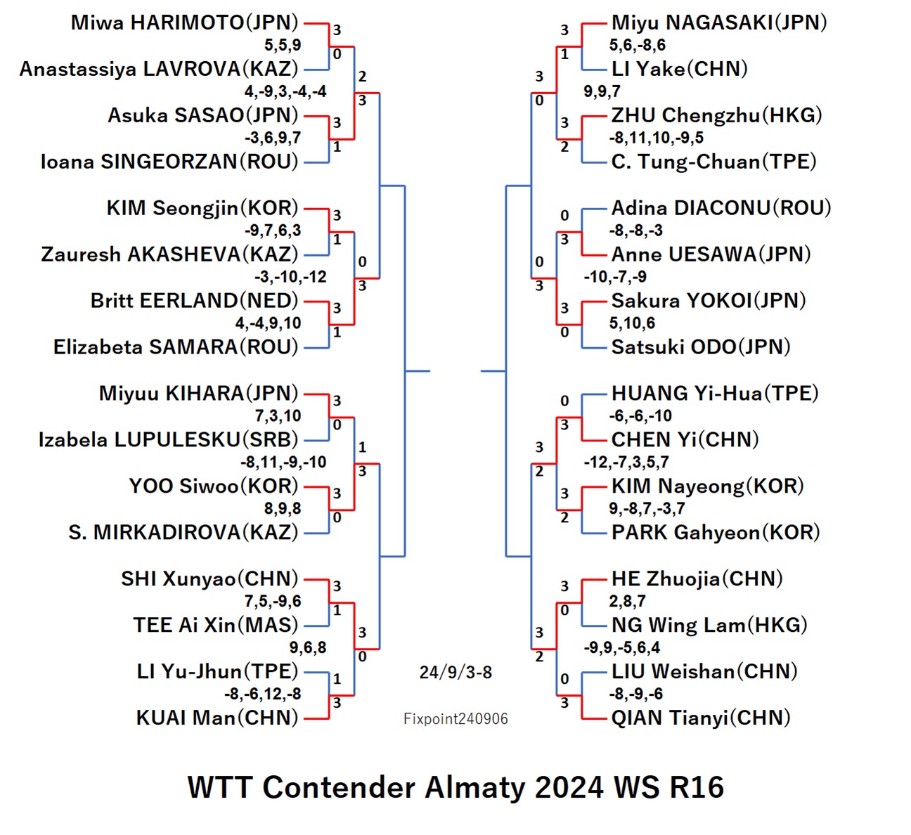 WTT124-9-3To8WSE2240907.jpg