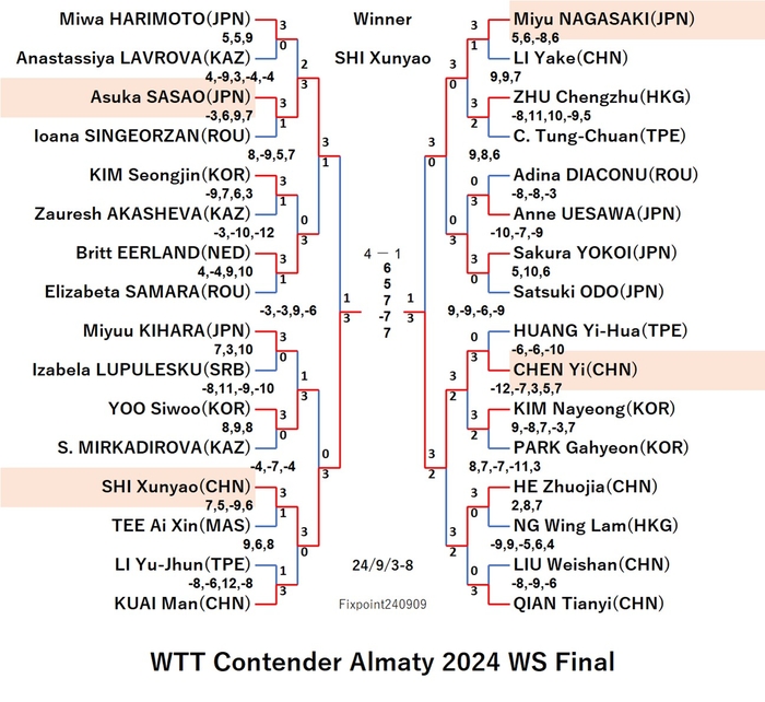 WTT124-9-3To8WSE5240909N.jpg