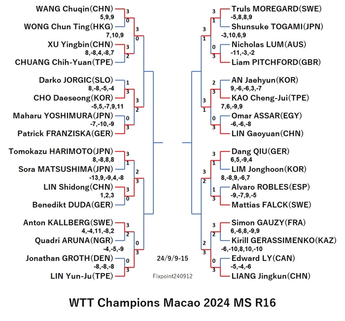 WTT124-9-9To15MSE2240912N.jpg
