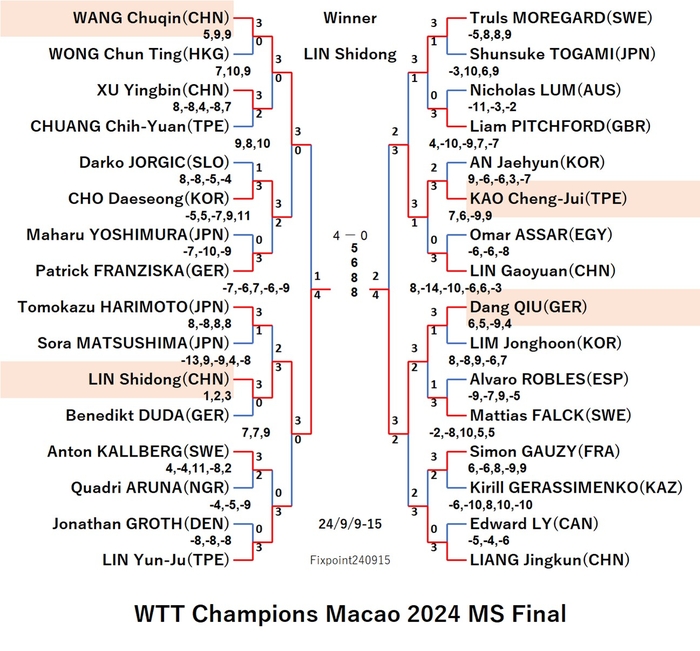 WTT124-9-9To15MSE5240915N.jpg