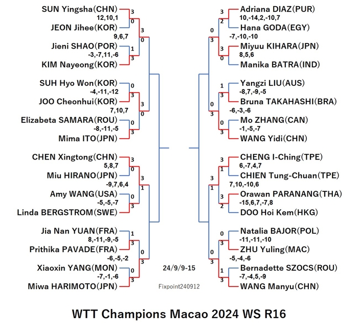 WTT124-9-9To15WSE2240912N.jpg