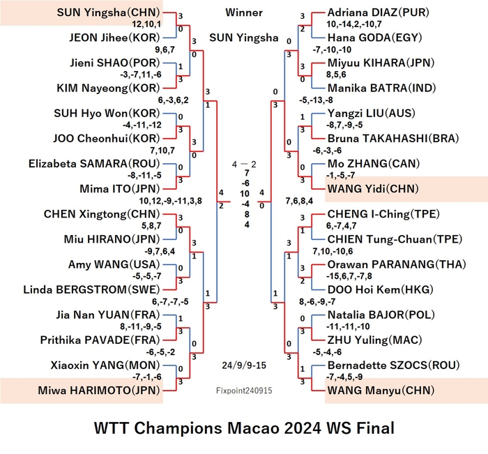 WTT124-9-9To15WSE5240915N.jpg