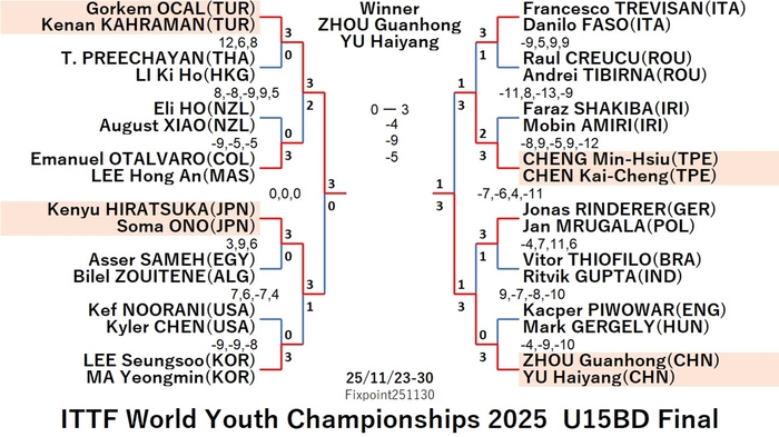 WTT125-11-23To30U15BDEN251130N.jpg
