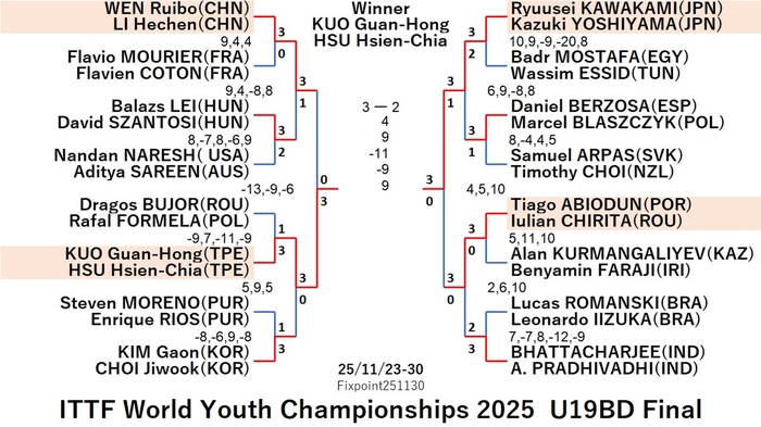 WTT125-11-23To30U19BDEN251130N.jpg