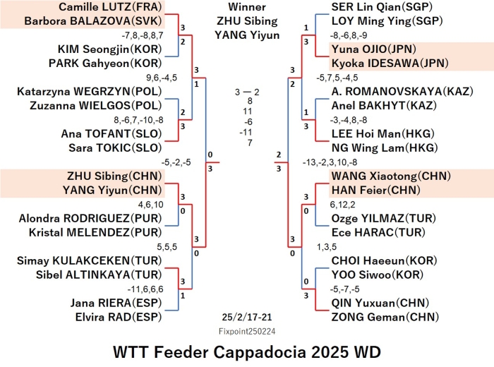 WTT125-2-17To21WDEN20250224S.jpg