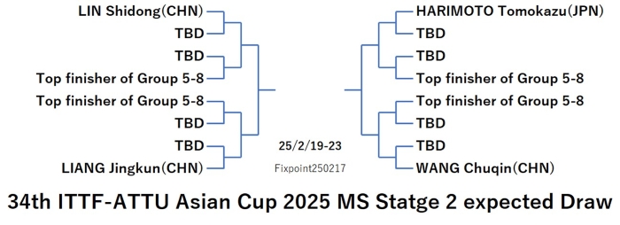 WTT125-2-19To23MSEN020250217S.jpg