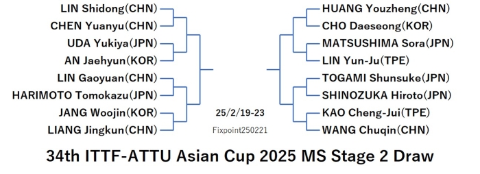 WTT125-2-19To23MSEN020250221N.jpg