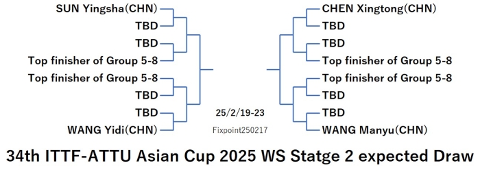 WTT125-2-19To23WSEN020250217S.jpg