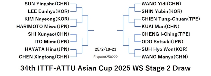 WTT125-2-19To23WSEN0250222N.jpg
