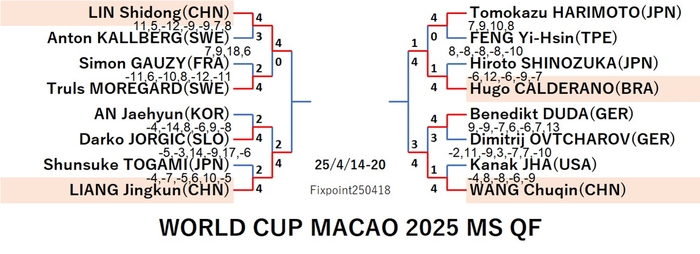 WTT125-4-14To20MSEN2250418N.jpg
