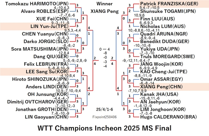 WTT125-4-1To6MSEN5250406N.jpg