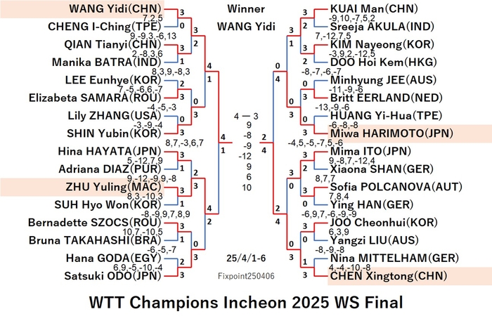 WTT125-4-1To6WSEN5250406N.jpg