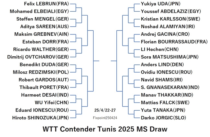 WTT125-4-22To27MSEN0250424N.jpg