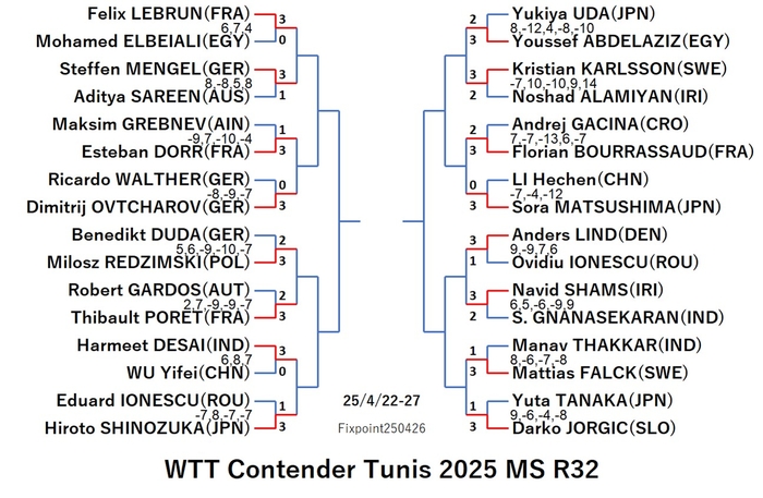 WTT125-4-22To27MSEN1250426N.jpg