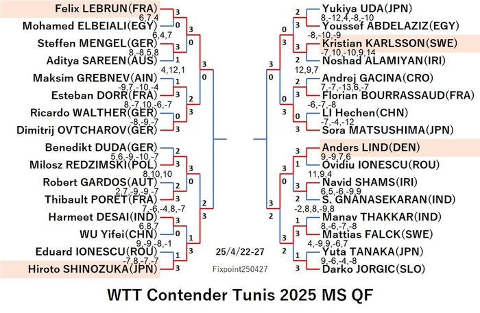 WTT125-4-22To27MSEN3250427N.jpg