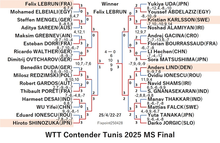 WTT125-4-22To27MSEN5250428N.jpg