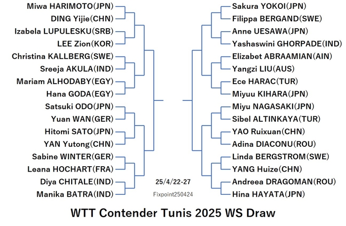 WTT125-4-22To27WSEN0250424N.jpg
