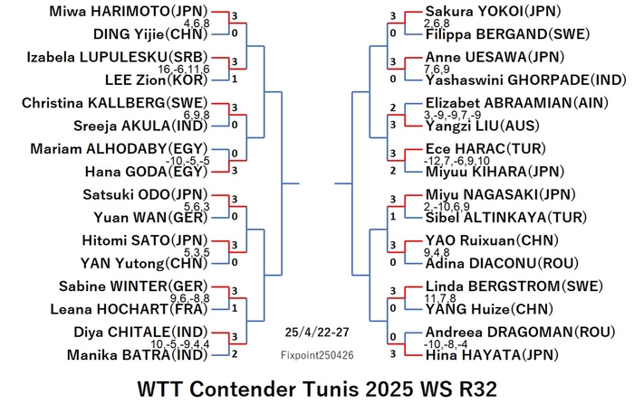 WTT125-4-22To27WSEN1250426N.jpg