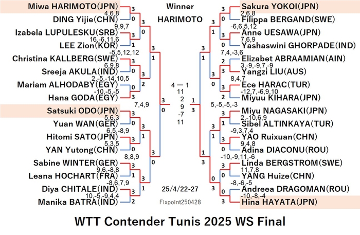 WTT125-4-22To27WSEN5250428N.jpg