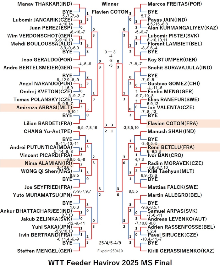 WTT125-4-5To4-9MSEN6250410N.jpg