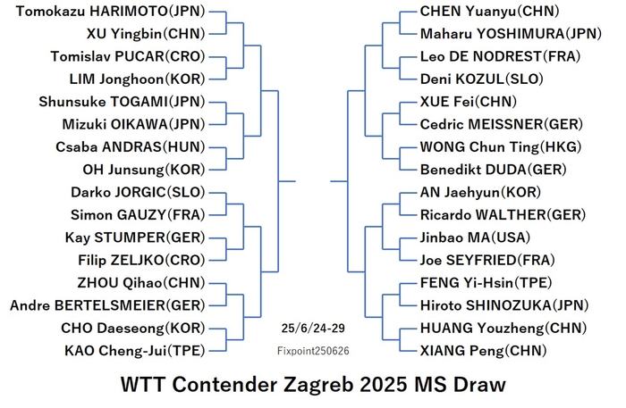 WTT125-6-24To29MSEN0250626N.jpg