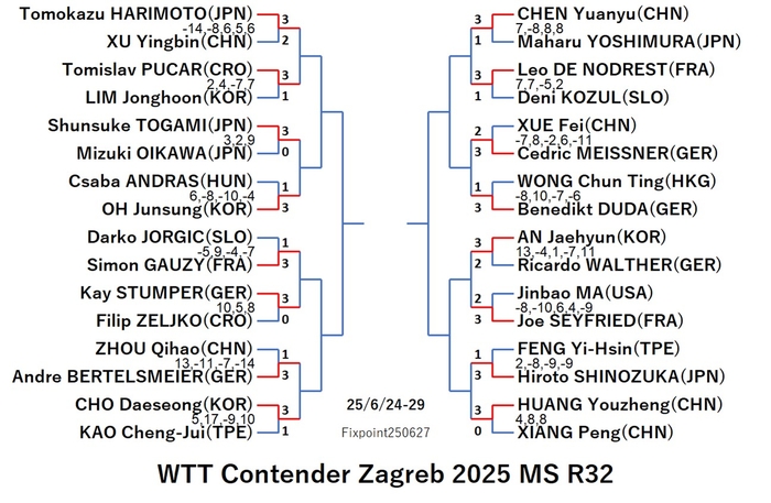 WTT125-6-24To29MSEN1250627N.jpg