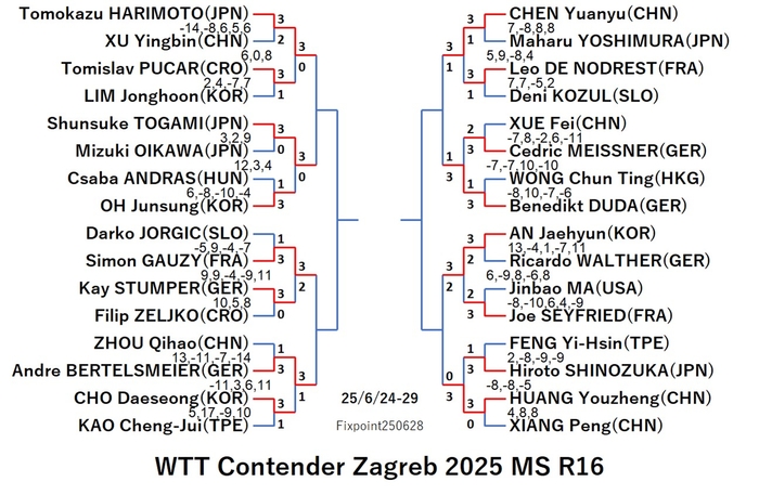 WTT125-6-24To29MSEN2250628N.jpg