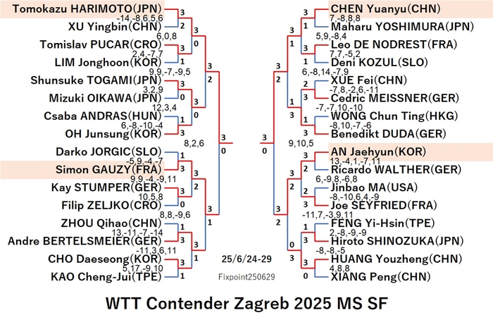 WTT125-6-24To29MSEN4250629N.jpg