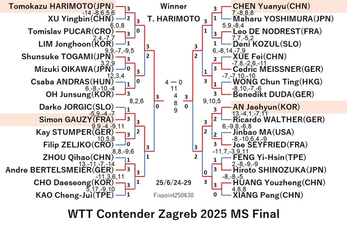 WTT125-6-24To29MSEN5250630N.jpg