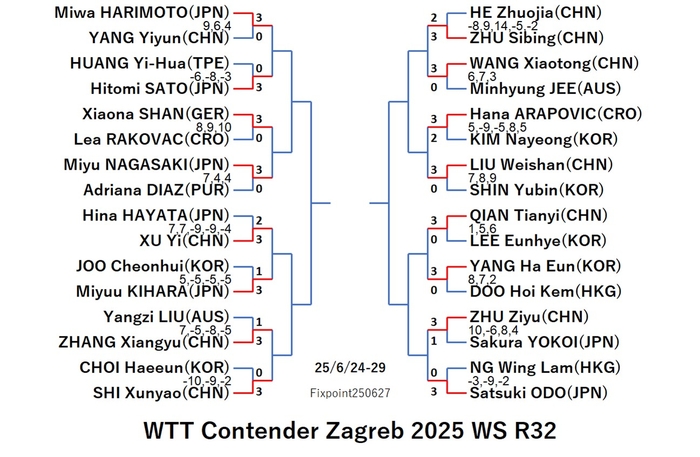 WTT125-6-24To29WSEN1250627N.jpg