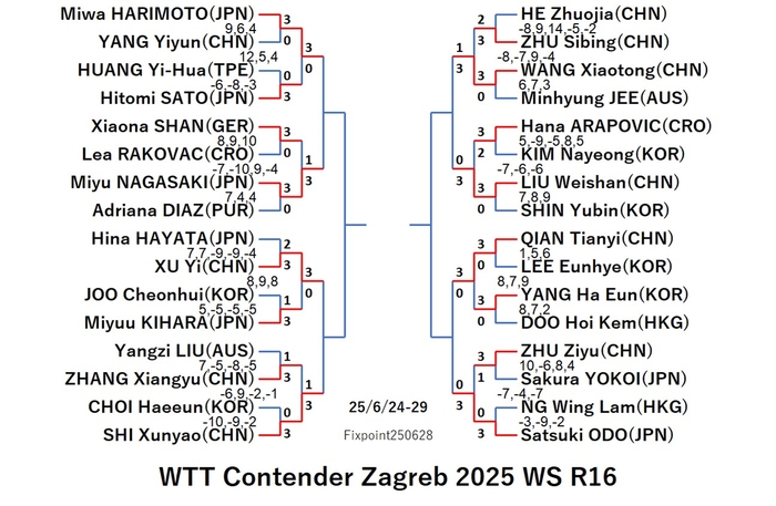 WTT125-6-24To29WSEN2250628N.jpg