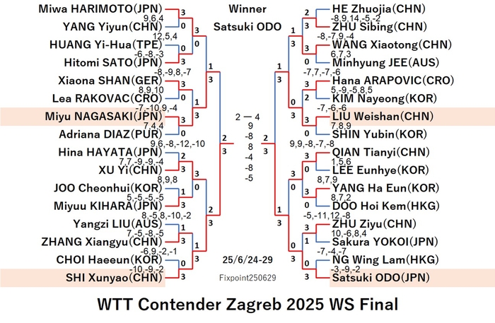 WTT125-6-24To29WSEN5250629N.jpg