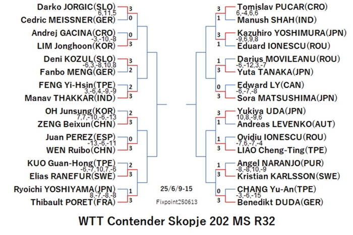 WTT125-6-9To15MSEN1250613N.jpg