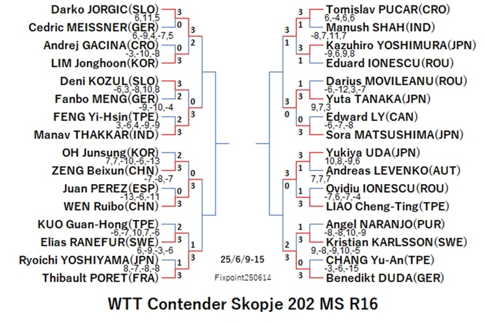 WTT125-6-9To15MSEN2250614N.jpg