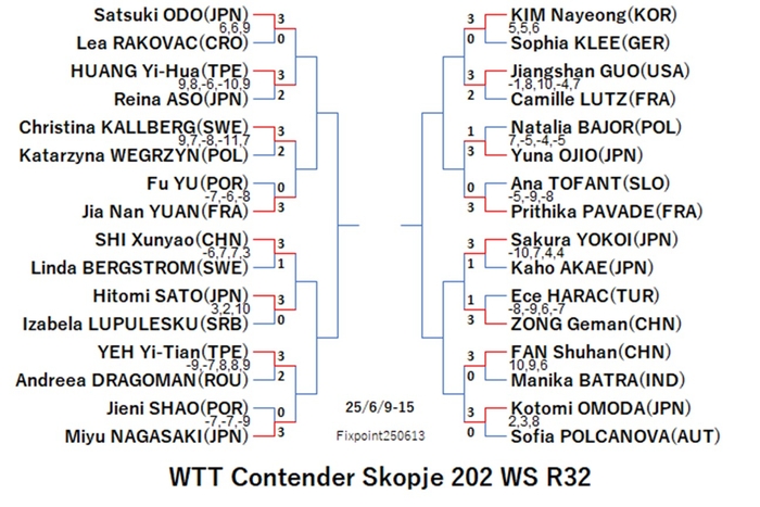 WTT125-6-9To15WSEN1250613N.jpg