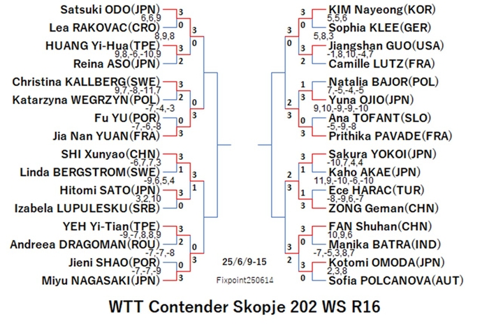 WTT125-6-9To15WSEN2250614N.jpg