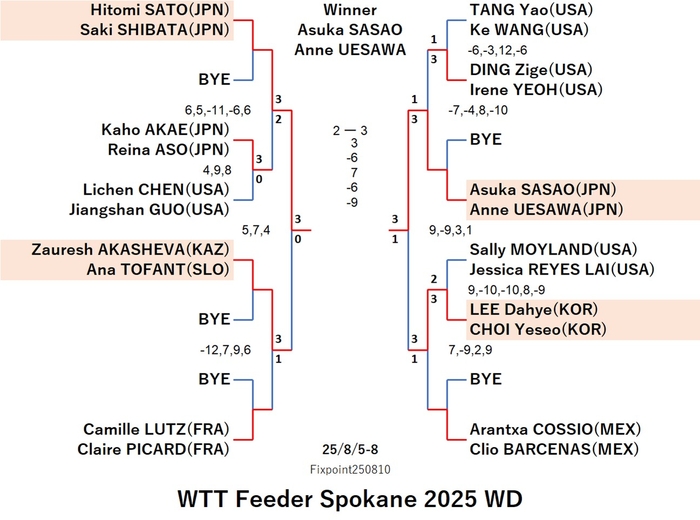 WTT125-8-5To8WDEN250810N.jpg
