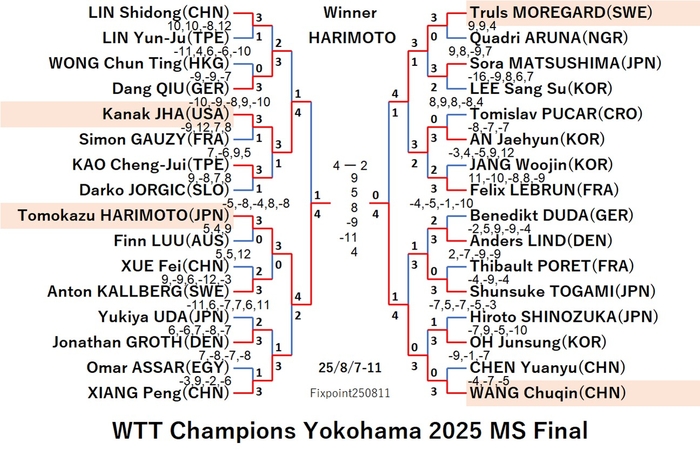 WTT125-8-7To11MSEN5250811N.jpg
