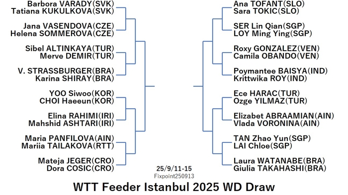 WTT125-9-11To15WDEN0250913N.jpg