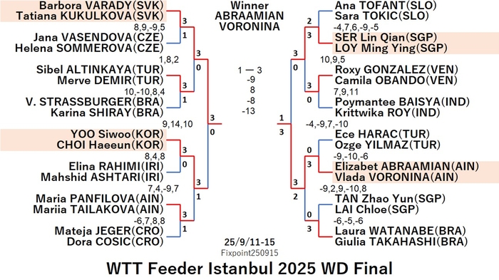 WTT125-9-11To15WDEN250916N.jpg