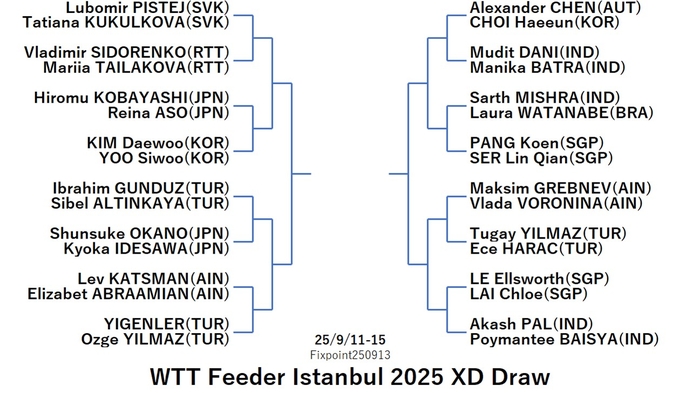 WTT125-9-11To15XDEN0250913N.jpg