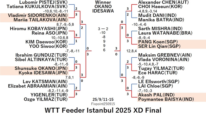 WTT125-9-11To15XDEN250916N.jpg