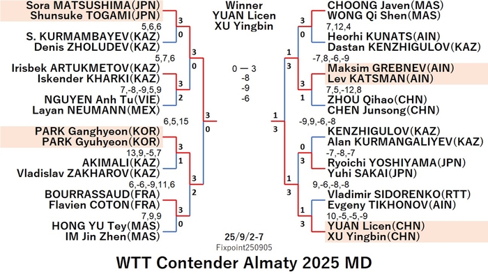 WTT125-9-2To7MDEN250908N.jpg