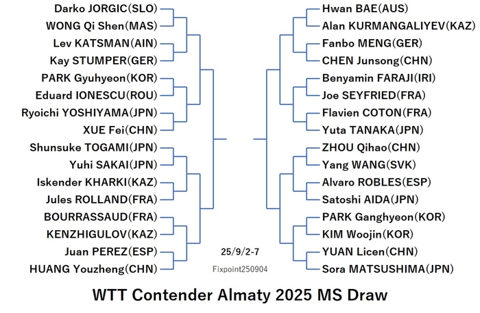 WTT125-9-2To7MSEN0250904N.jpg
