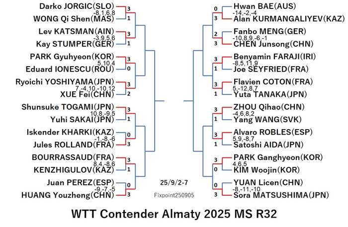 WTT125-9-2To7MSEN250905N.jpg
