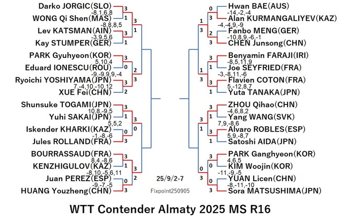 WTT125-9-2To7MSEN250906N.jpg