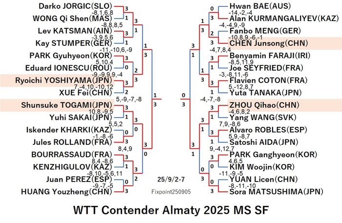 WTT125-9-2To7MSEN250907N.jpg