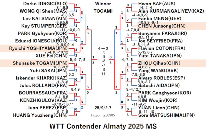 WTT125-9-2To7MSEN250908N.jpg
