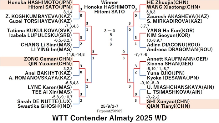 WTT125-9-2To7WDEN250908N.jpg