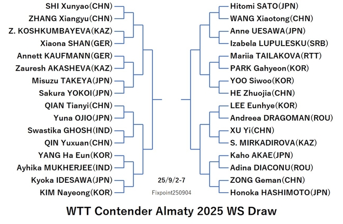 WTT125-9-2To7WSEN0250904N.jpg